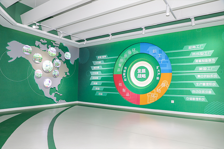Social Sustainability